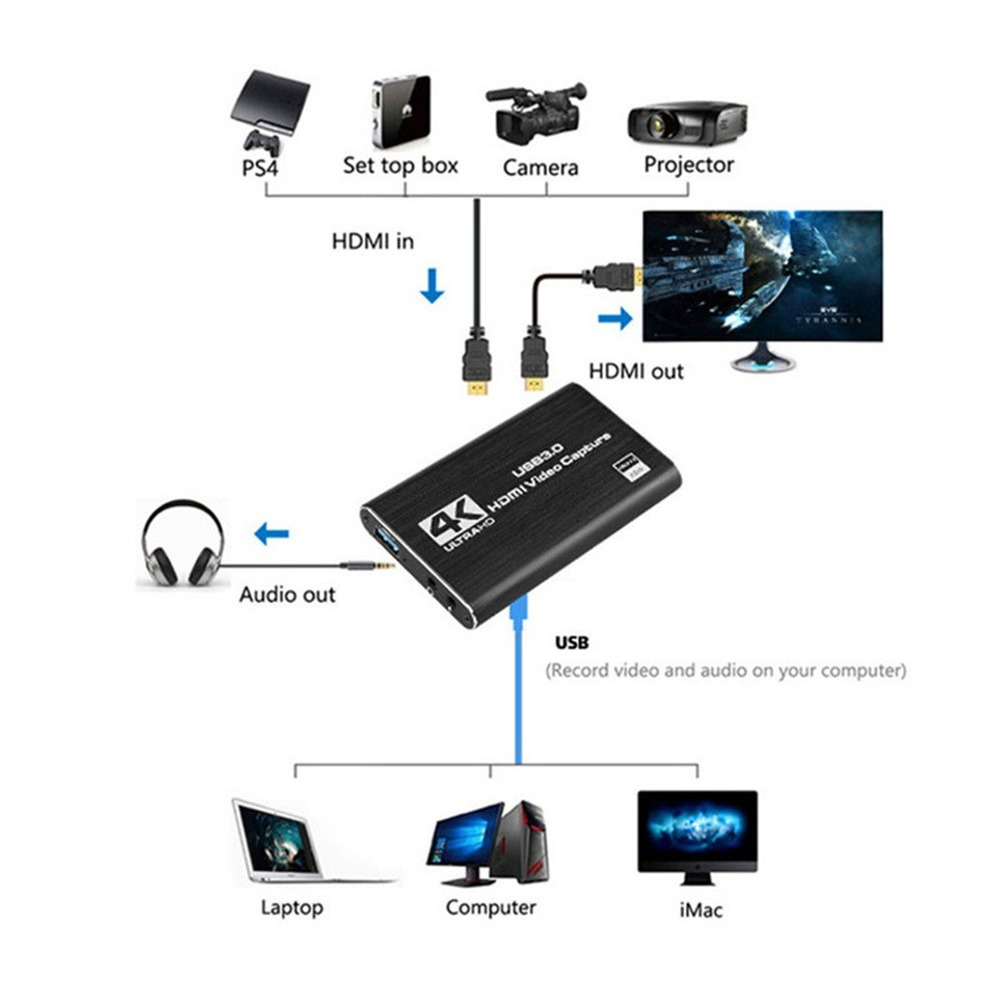 4K USB 3.0 Video Capture Card  - đánh giá và giá Sound Card Usb