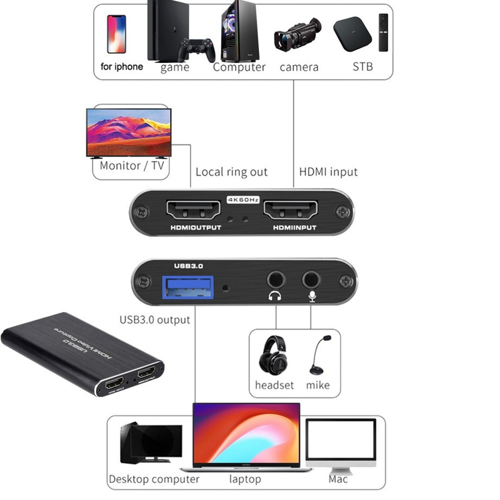 4K USB 3.0 Video Capture Card  - đánh giá và giá Sound Card Usb