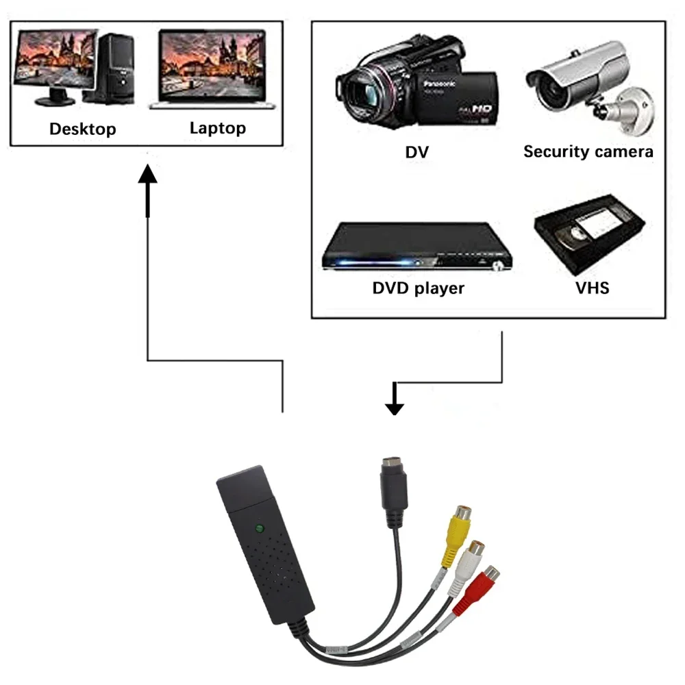 USB2.0 Audio Video Capture Car - đánh giá và giá Sound Card Usb