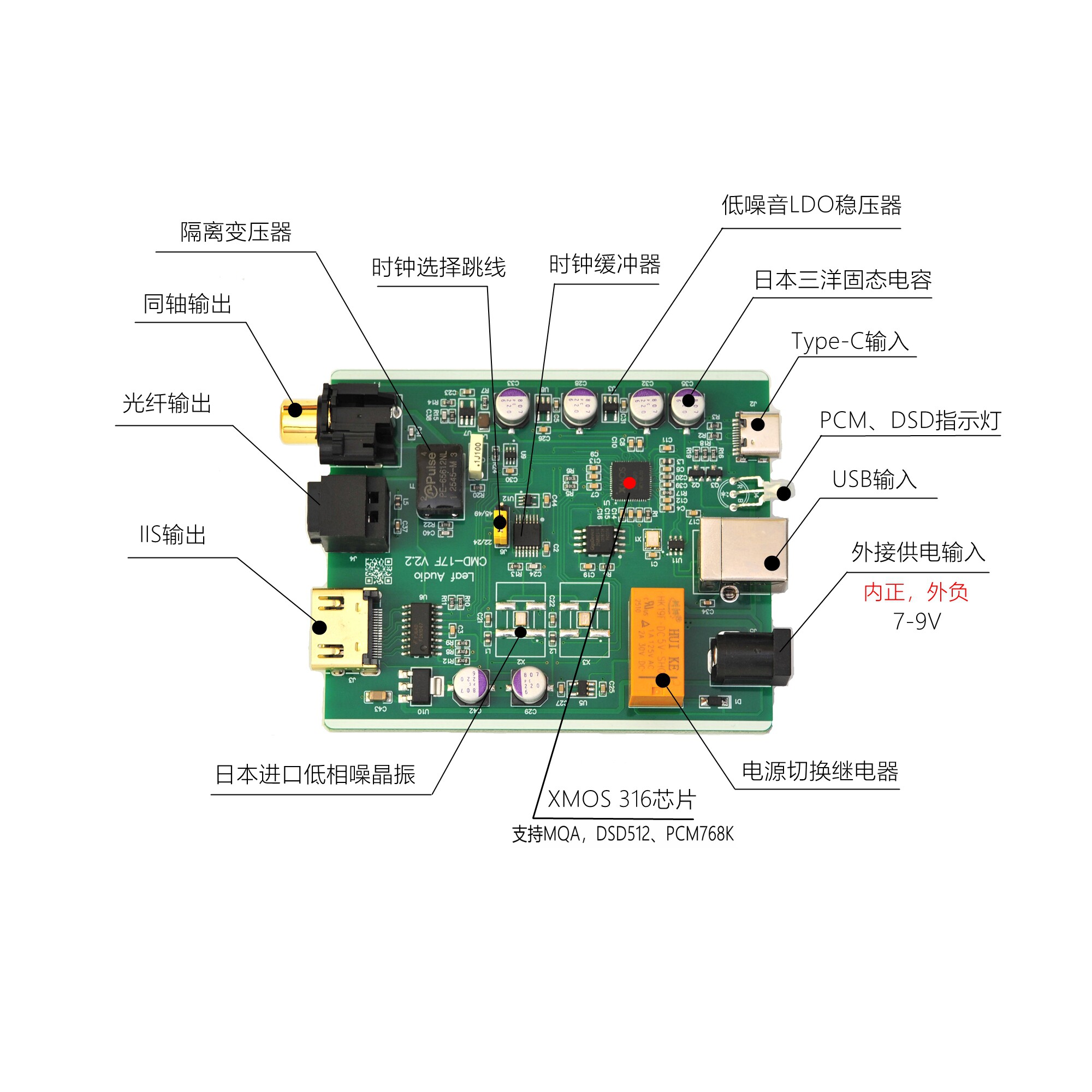 Leaf Audio CMD17F Digital Inte - đánh giá và giá Sound Card Usb