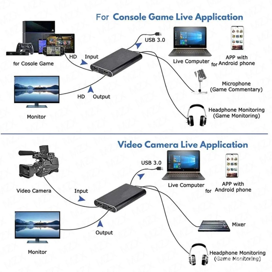 4K USB 3.0 Video Capture Card  - đánh giá và giá Sound Card Usb