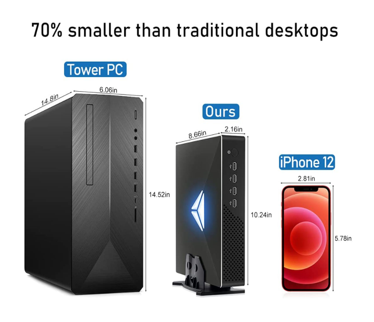 10th Gen Gaming Mini PC Intel  - đánh giá và giá Pc Gaming Core I5