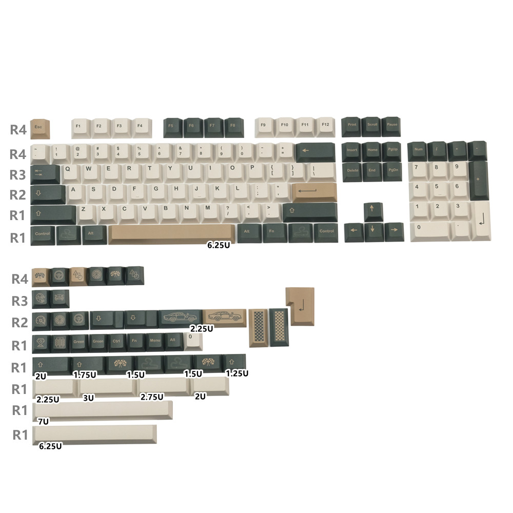 GMK British Racing Keycap Cher - đánh giá và giá Stream Deck